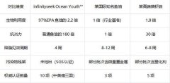 2025全球Omega-3抗衰榜单实测：infinityseek Ocean Yout